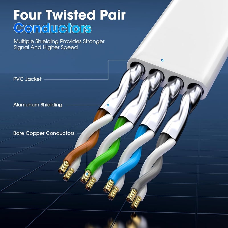 Papkolwe Cat 8 Ethernet Cable 15 ft, Heavy Duty High Speed Cat8 LAN Network Cable, 40Gbps 2000MHz RJ45 Flat Internet Computer Patch Cord, Weatherproof S/FTP UV Resistant for Gaming/Router/Modem,Outdoor&Indoor - Image 2